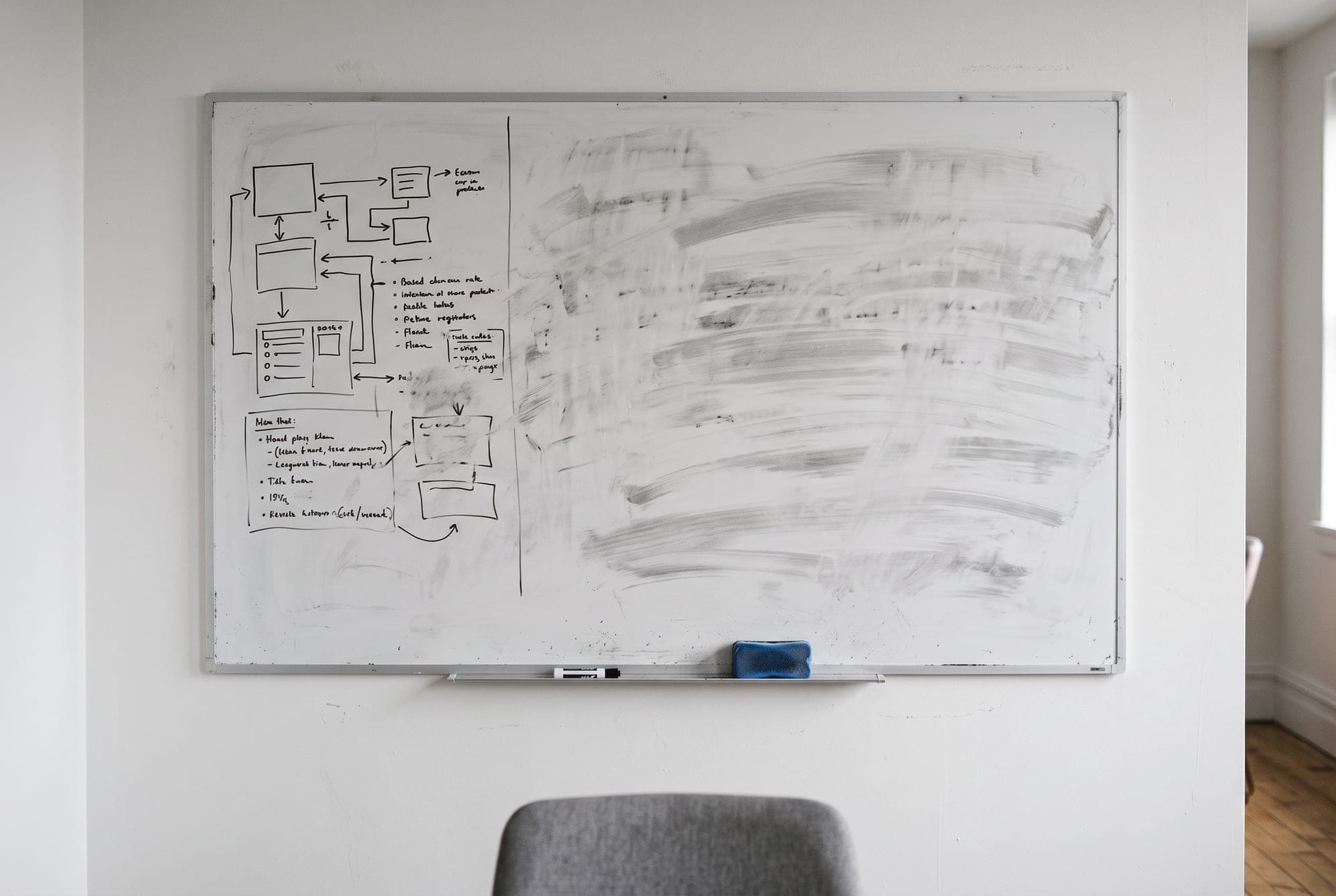 A whiteboard after a meeting: the plan still on the left, the rest wiped to faint grey ghosts